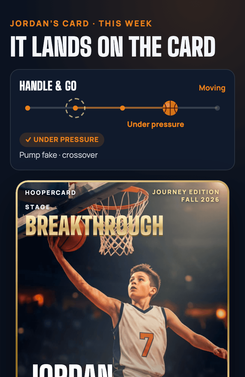 Jordan’s HooperCard: Handle & Go moves up to Under pressure and the card shows his Breakthrough stage.